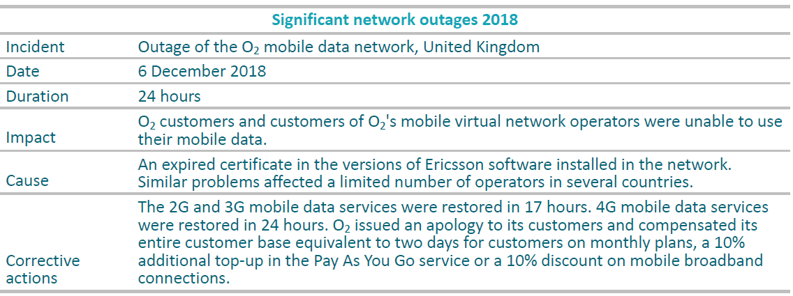 Natural disasters - Disclosure by Telefonica