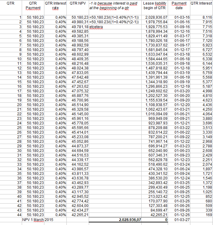 Calculations IFRS 16 Leases