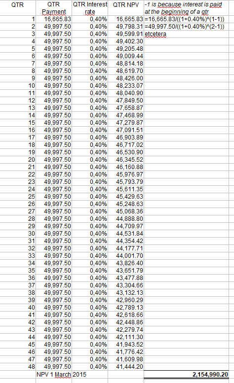 Calculations IFRS 16 Leases