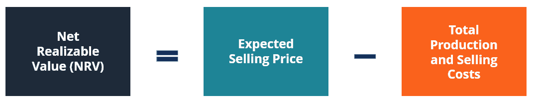 Inventories the highlights