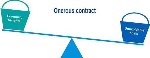 Onerous contracts