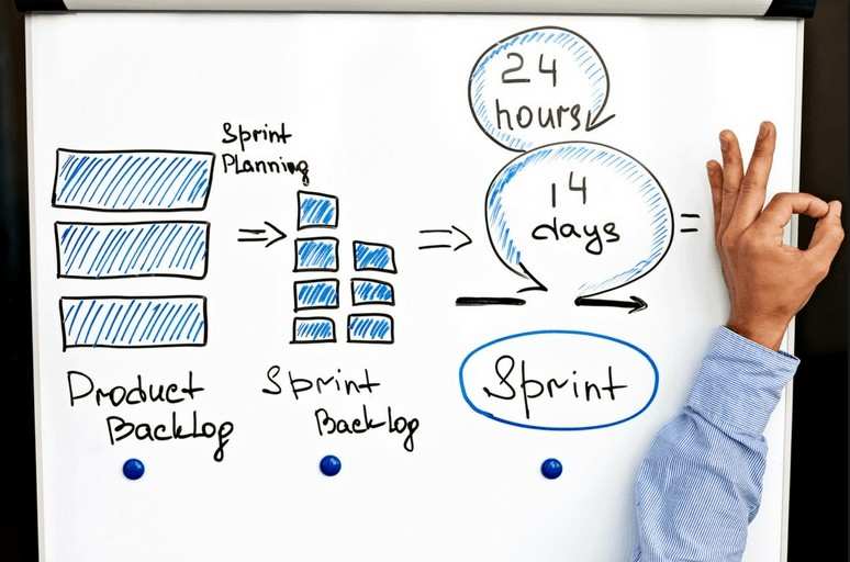 Order or production backlog