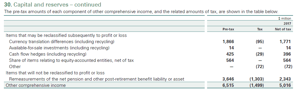 Where did Other Comprehensive Income come from