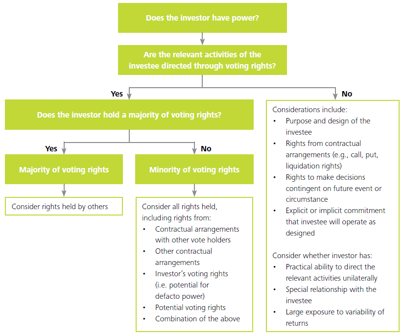 Power Power Power Power Power