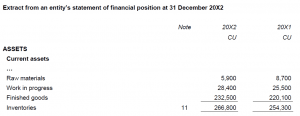 Information to be presented either in the statement of financial position or in the notes