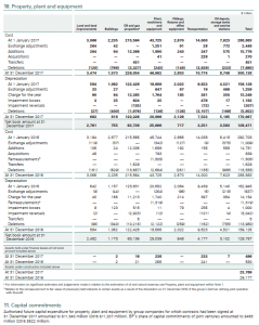 Property, plant and equipment Property, plant and equipment Property, plant and equipment Property, plant and equipment
