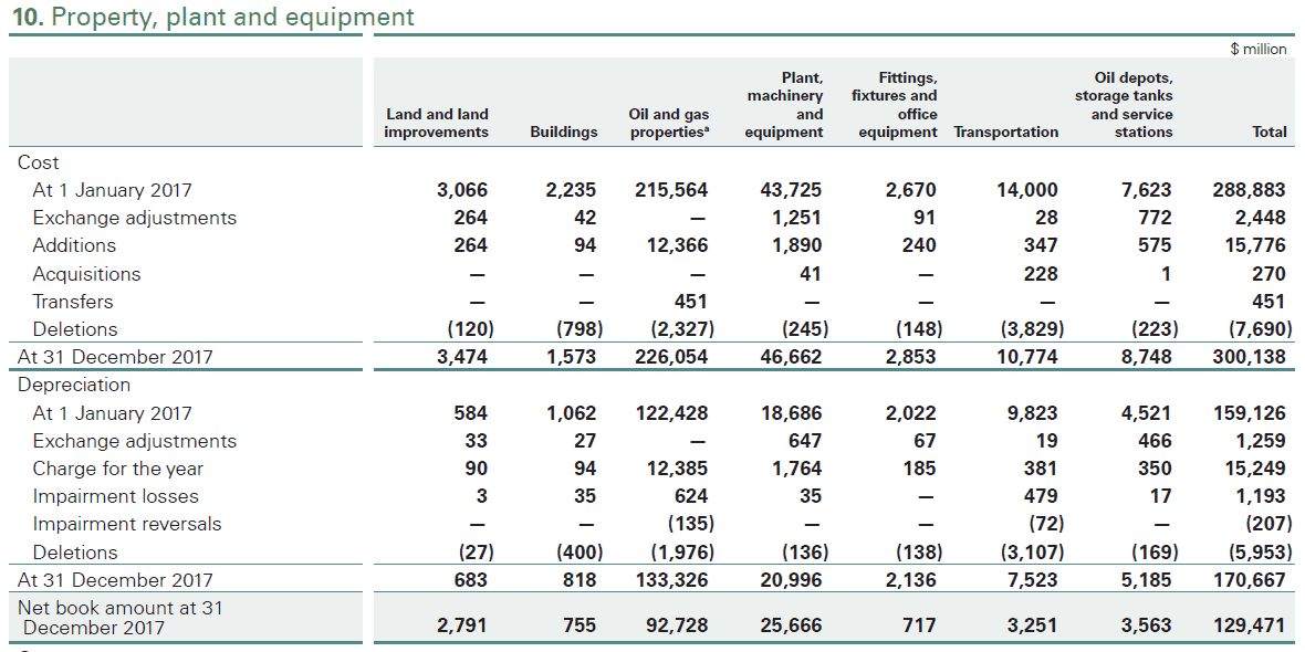What is Property plant and equipment