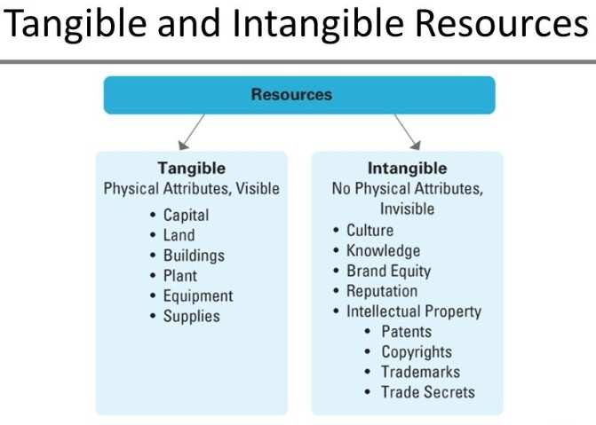 What is Investment Property