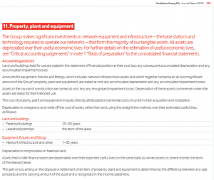 Property, plant and equipment Property, plant and equipment Property, plant and equipment