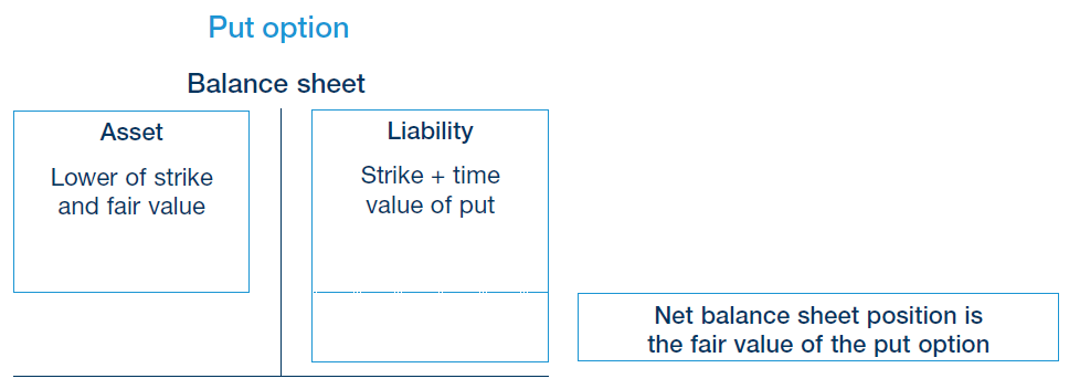 Continuing involvement Continuing involvement Continuing involvement Continuing involvement