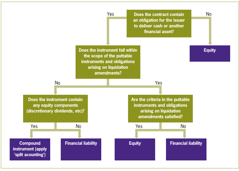 Puttable instrument Puttable instrument Puttable instrument Puttable instrument