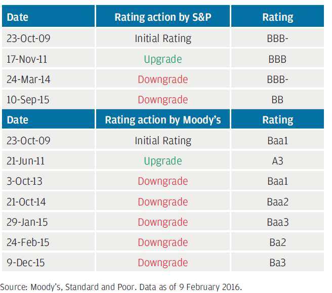 The ECL requirements