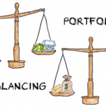 The measurement period in business combinations