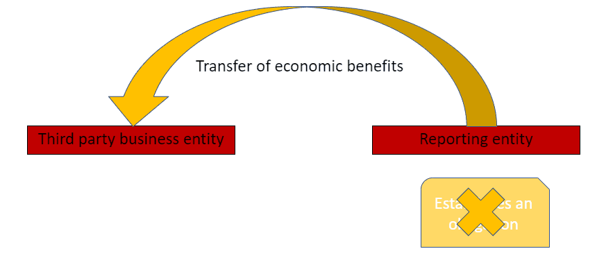 Obligating event Obligating event Obligating event Obligating event Obligating event