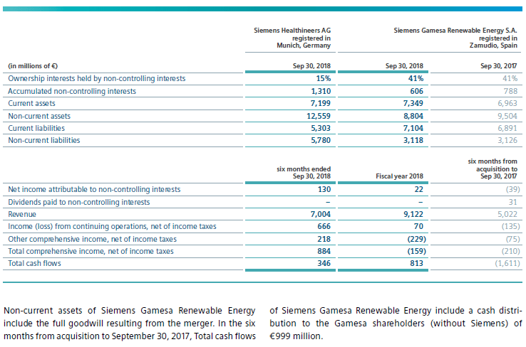 IFRS 12 Disclosure of Interest in Other Entities