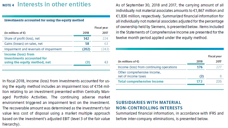 IFRS 12 Disclosure of Interest in Other Entities