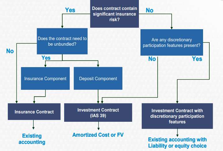  Significant insurance risk Significant insurance risk Significant insurance risk