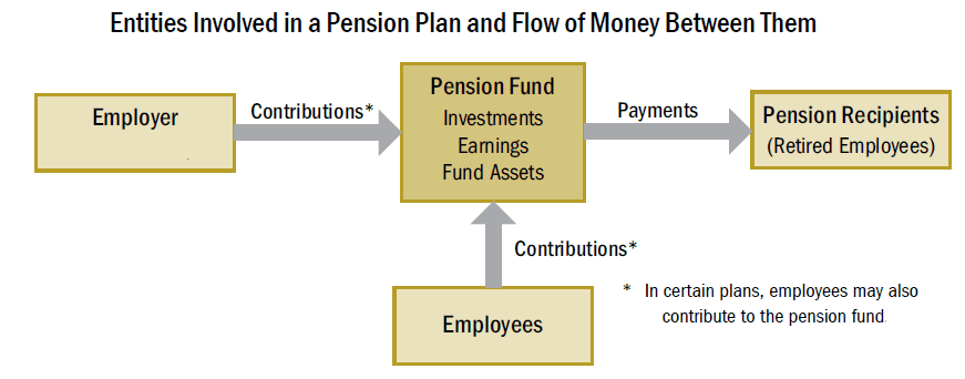 See also: The IFRS Foundation