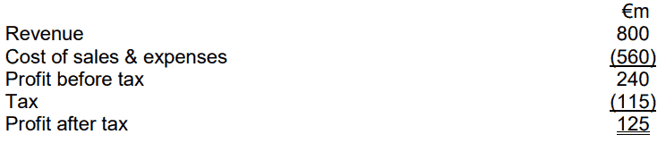 Presentation of discontinued operations