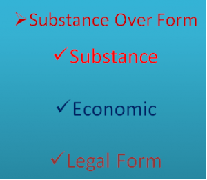 Substance of contractual rights and contractual obligations