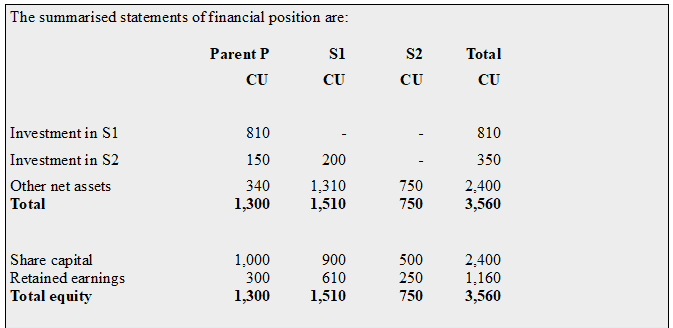 Allocation between Controlling and Non-controlling interest