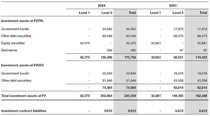 Fair value disclosures