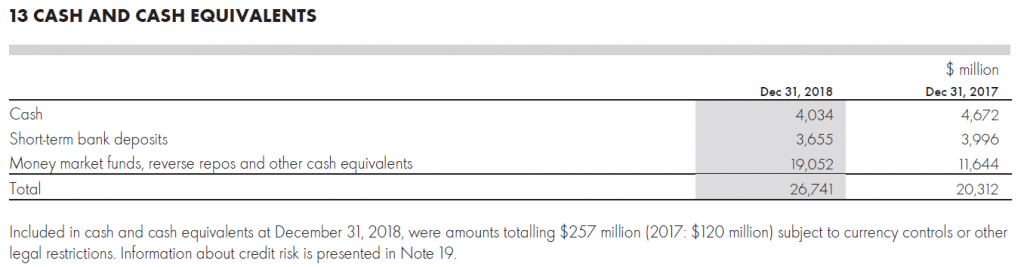 Term deposits Term deposits Term deposits