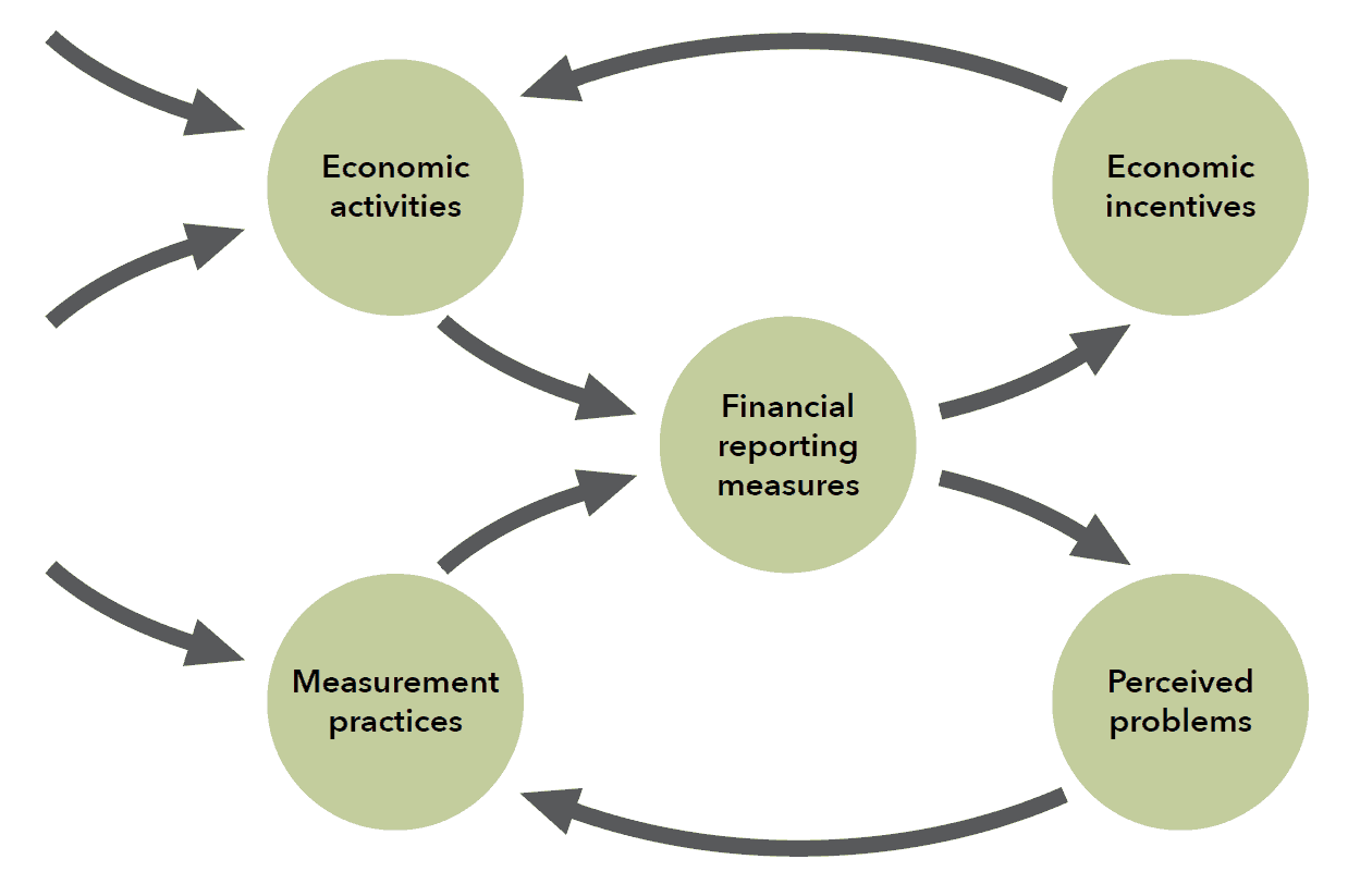 Assessing information quality for measurement