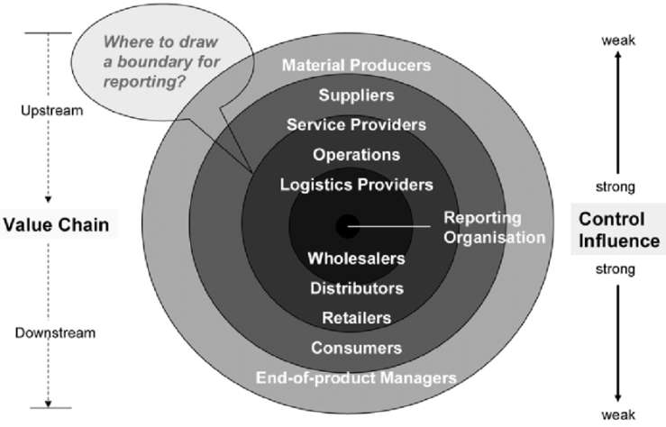 The Reporting Entity