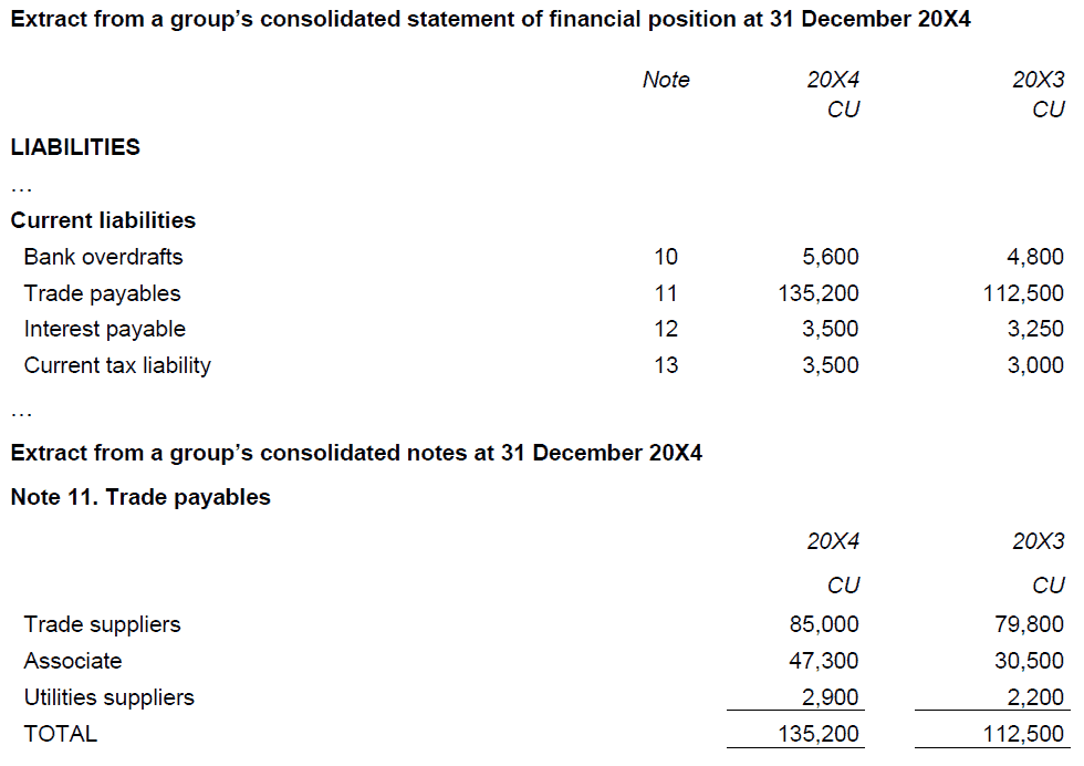Information to be presented either in the statement of financial position or in the notes
