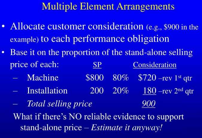 Transaction price allocation