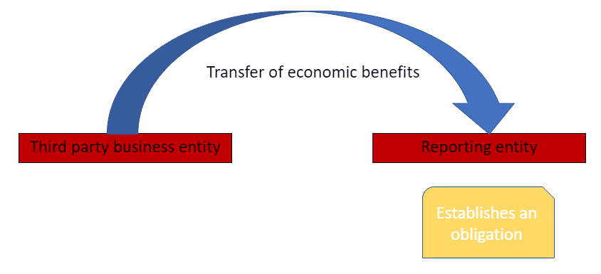 Obligating event Obligating event Obligating event Obligating event Obligating event Obligating event