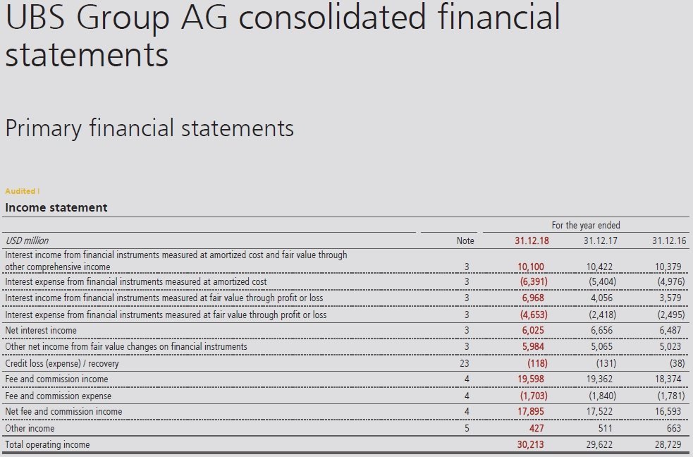 IFRS 15 Presentation in main statements