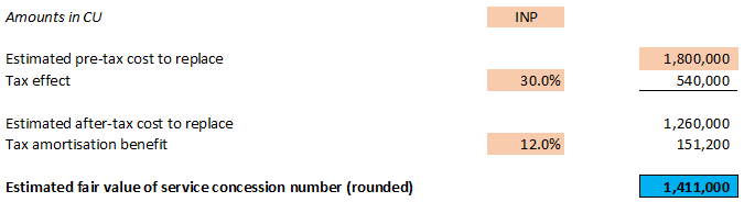 Case value intangibles in business combinations