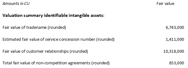 Case value intangibles in business combinations