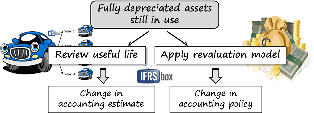 2solutions 2solutions