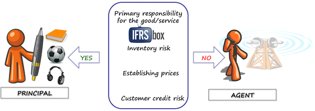 agentprincipalcriteriaifrs
