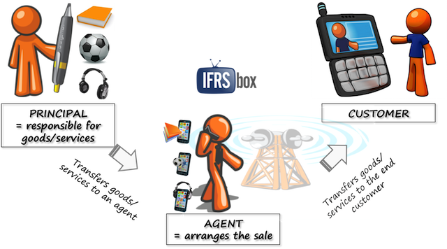 agentprincipalifrs