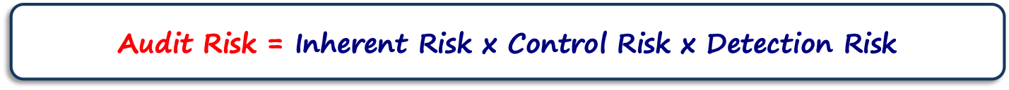 auditrisk Audit risks