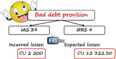 baddebtprovision ECL model