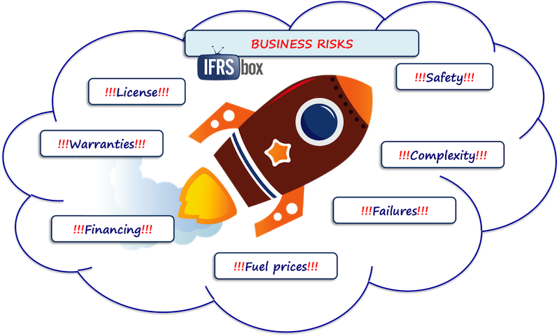businessauditrisks Business risks