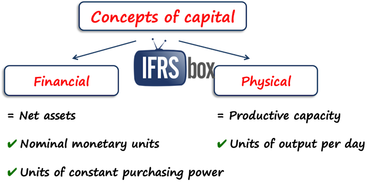 conceptscapitalframework