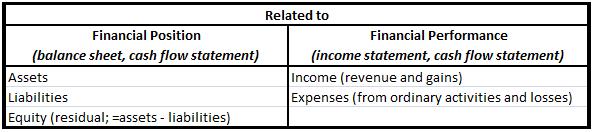 Conceptual Framework 2