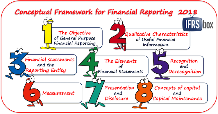 conceptualframework2018 IFRS Framework 2018