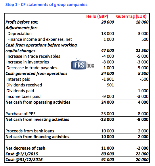 consolidatedcashflowstep1