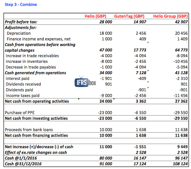 consolidatedcashflowstep3