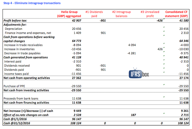 consolidatedcashflowstep4