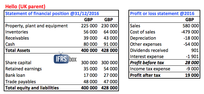 consolidatedcfparent