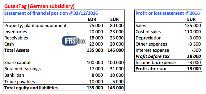 consolidatedcfsubsidiary
