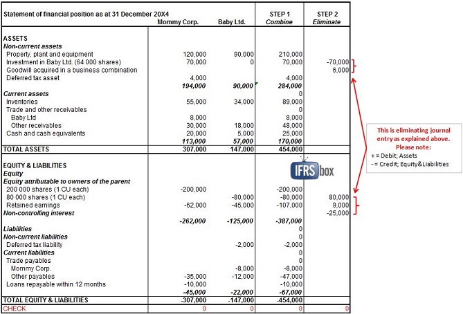 consolidation_step2 Consolidation_step2
